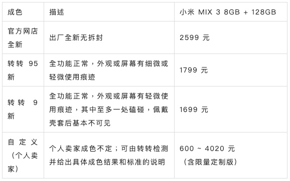 「二手值得买」小米 MIX 3：2020 年你仍需要一台滑盖手机