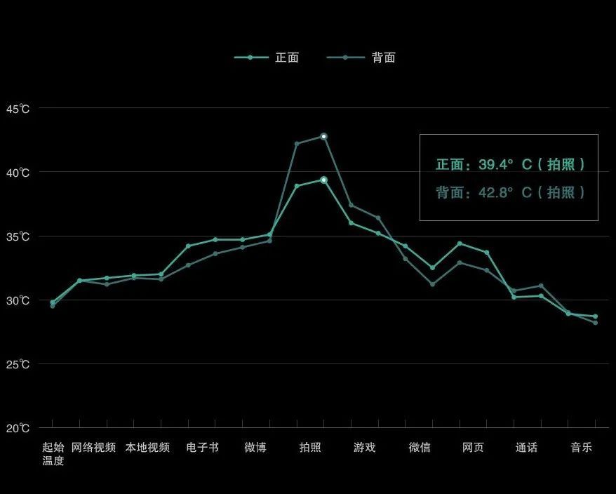 「二手值得买」小米 MIX 3：2020 年你仍需要一台滑盖手机