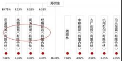 这家公司的众多高管均有华为相关背景 坚持走自主研发的高端路线+盈利能力突