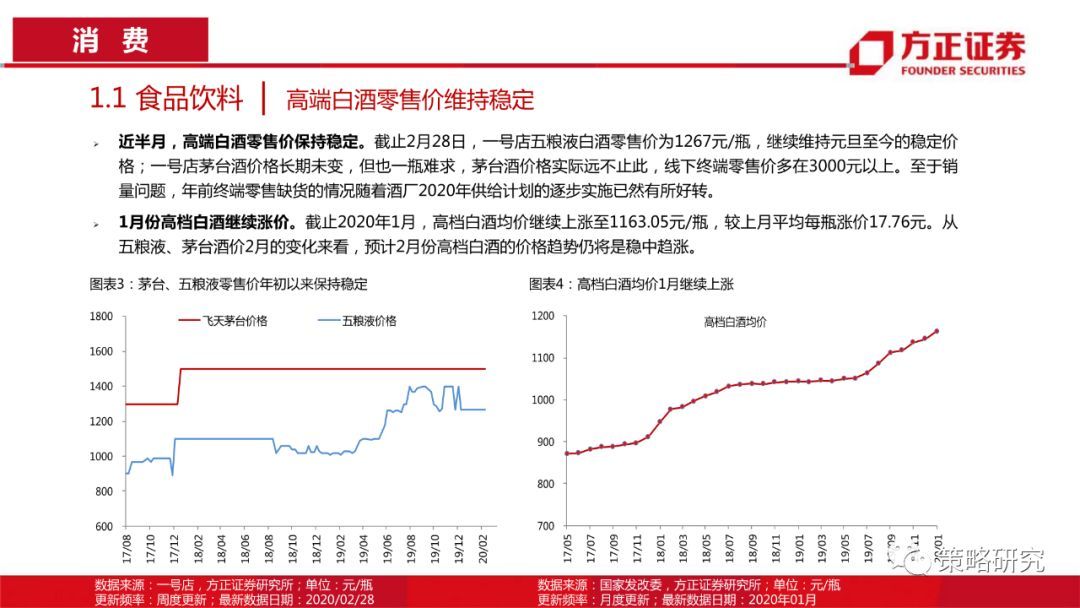 【方正策略】消费触底回升，成长持续上行 —行业景气观察(第5期)