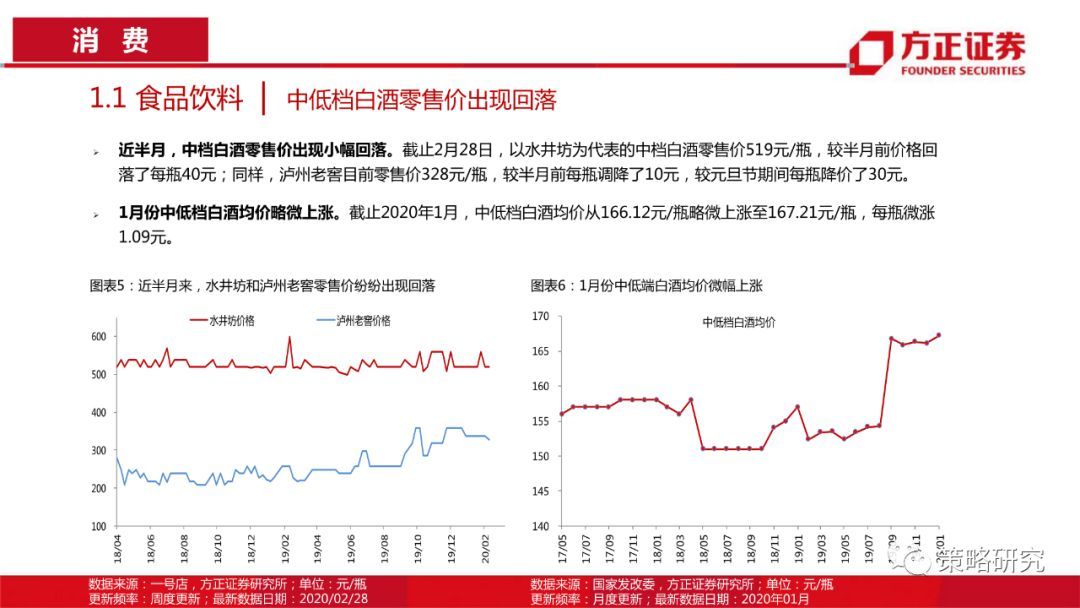 【方正策略】消费触底回升，成长持续上行 —行业景气观察(第5期)