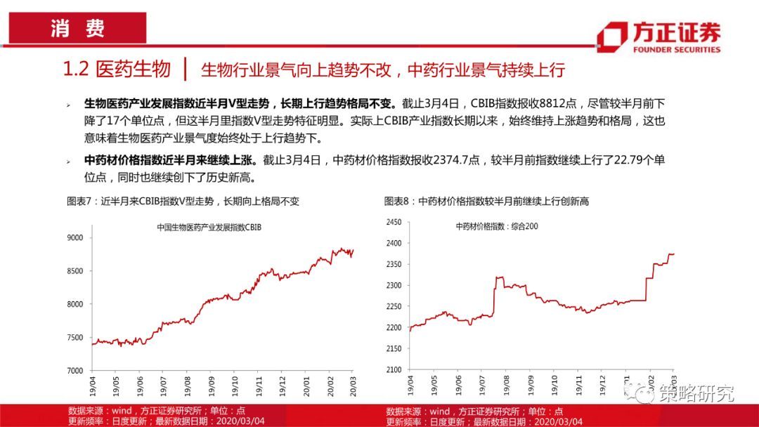 【方正策略】消费触底回升，成长持续上行 —行业景气观察(第5期)