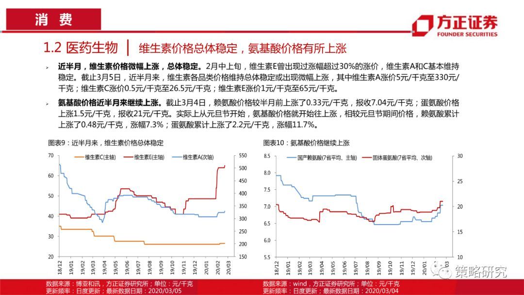 【方正策略】消费触底回升，成长持续上行 —行业景气观察(第5期)