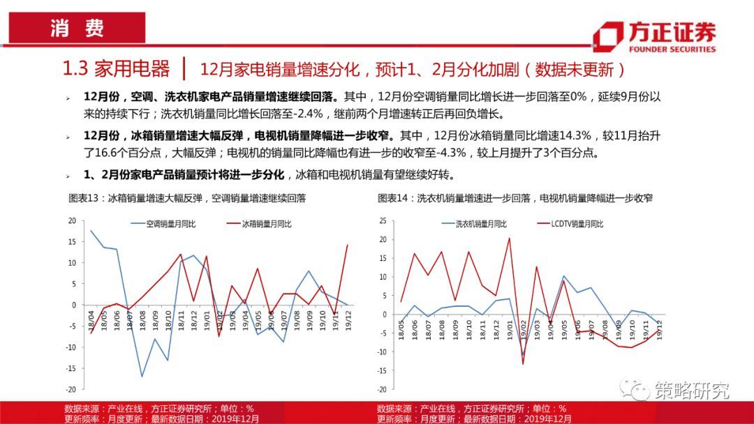 【方正策略】消费触底回升，成长持续上行 —行业景气观察(第5期)