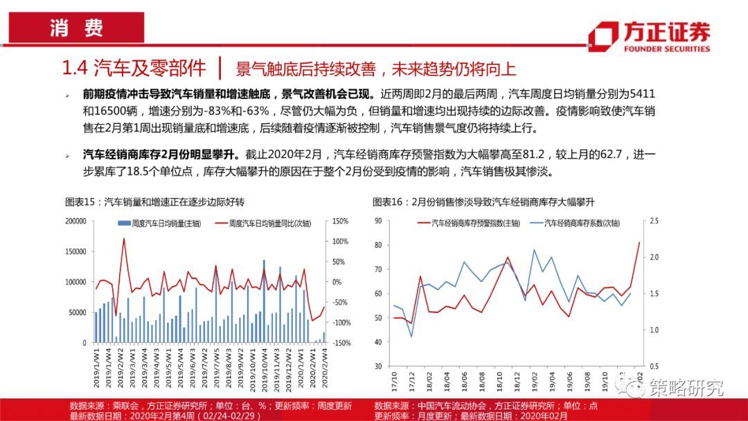 【方正策略】消费触底回升，成长持续上行 —行业景气观察(第5期)