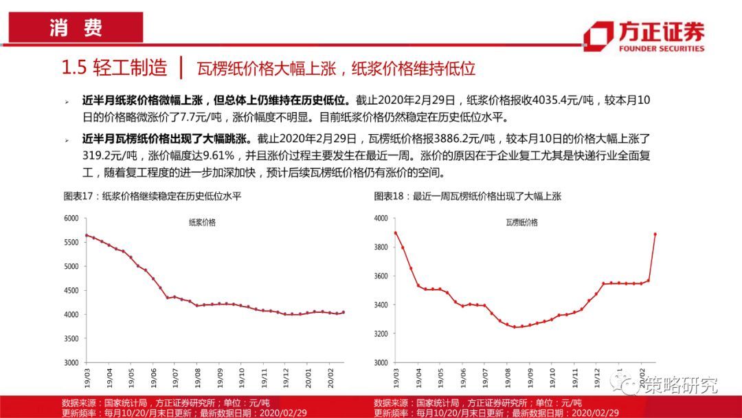 【方正策略】消费触底回升，成长持续上行 —行业景气观察(第5期)