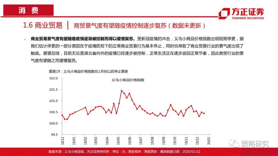 【方正策略】消费触底回升，成长持续上行 —行业景气观察(第5期)