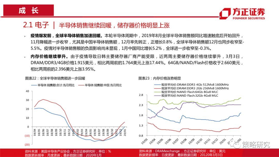 【方正策略】消费触底回升，成长持续上行 —行业景气观察(第5期)