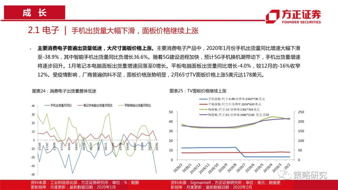 【方正策略】消费触底回升，成长持续上行 —行业景气观察(第5期)
