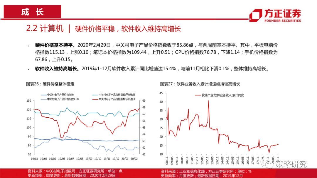 【方正策略】消费触底回升，成长持续上行 —行业景气观察(第5期)