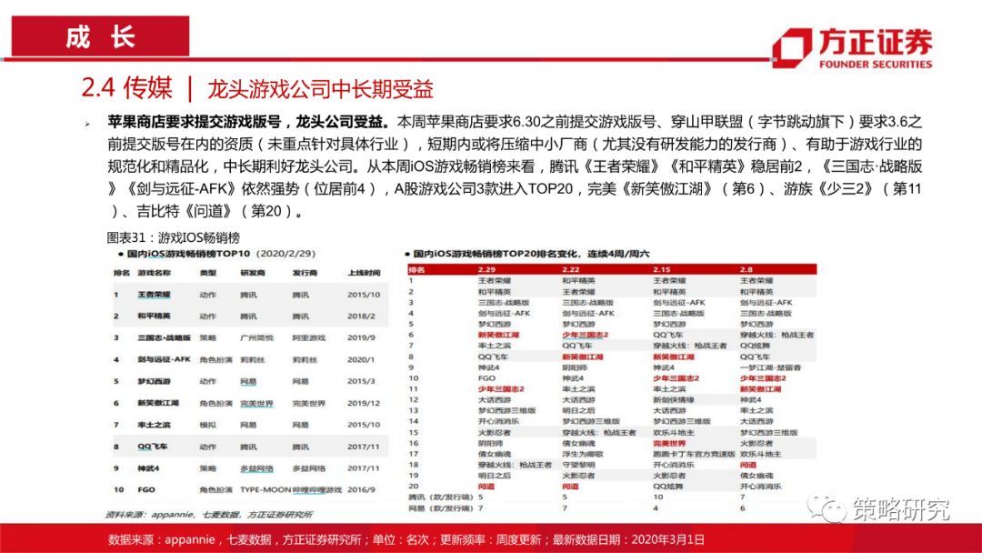 【方正策略】消费触底回升，成长持续上行 —行业景气观察(第5期)