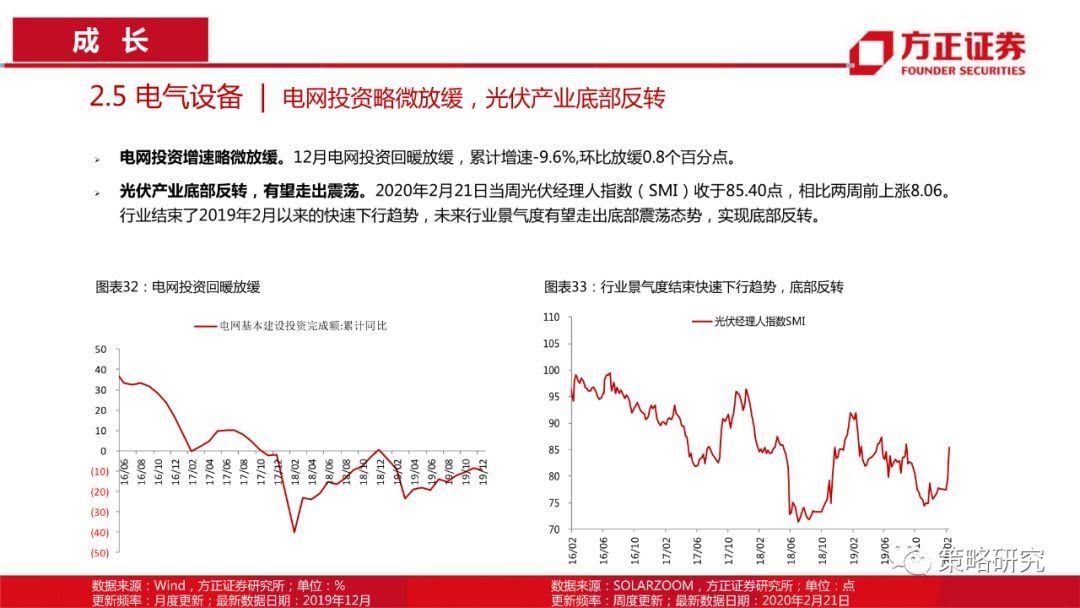 【方正策略】消费触底回升，成长持续上行 —行业景气观察(第5期)