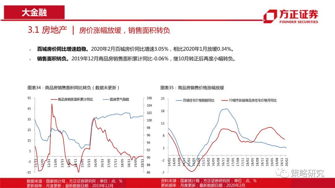 【方正策略】消费触底回升，成长持续上行 —行业景气观察(第5期)
