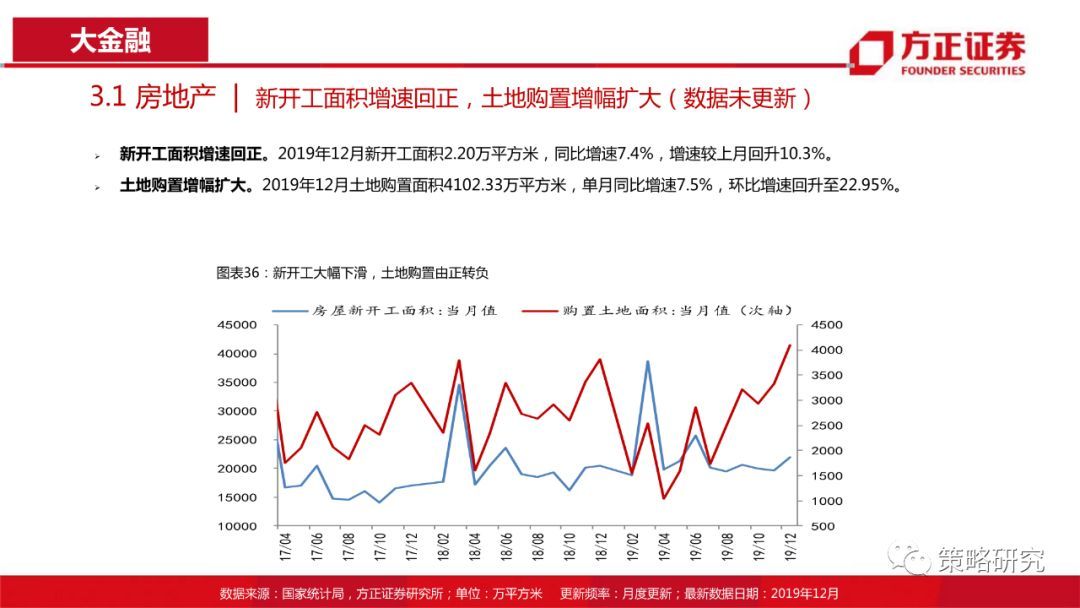 【方正策略】消费触底回升，成长持续上行 —行业景气观察(第5期)