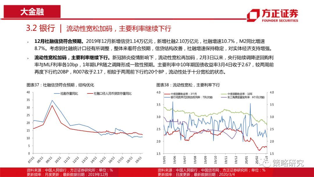 【方正策略】消费触底回升，成长持续上行 —行业景气观察(第5期)