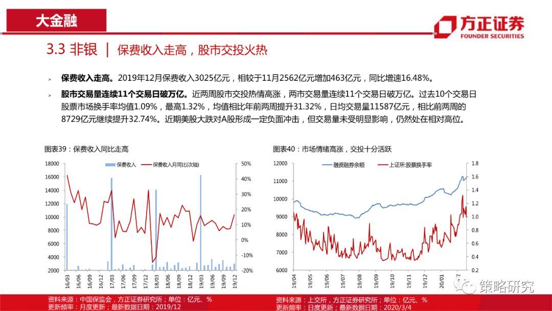 【方正策略】消费触底回升，成长持续上行 —行业景气观察(第5期)