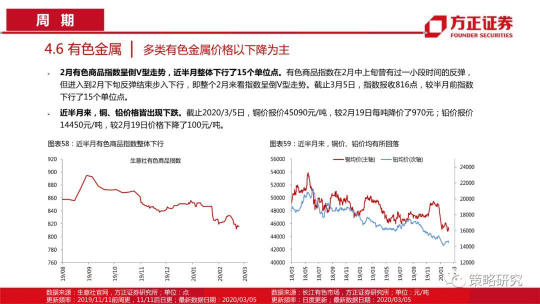 【方正策略】消费触底回升，成长持续上行 —行业景气观察(第5期)