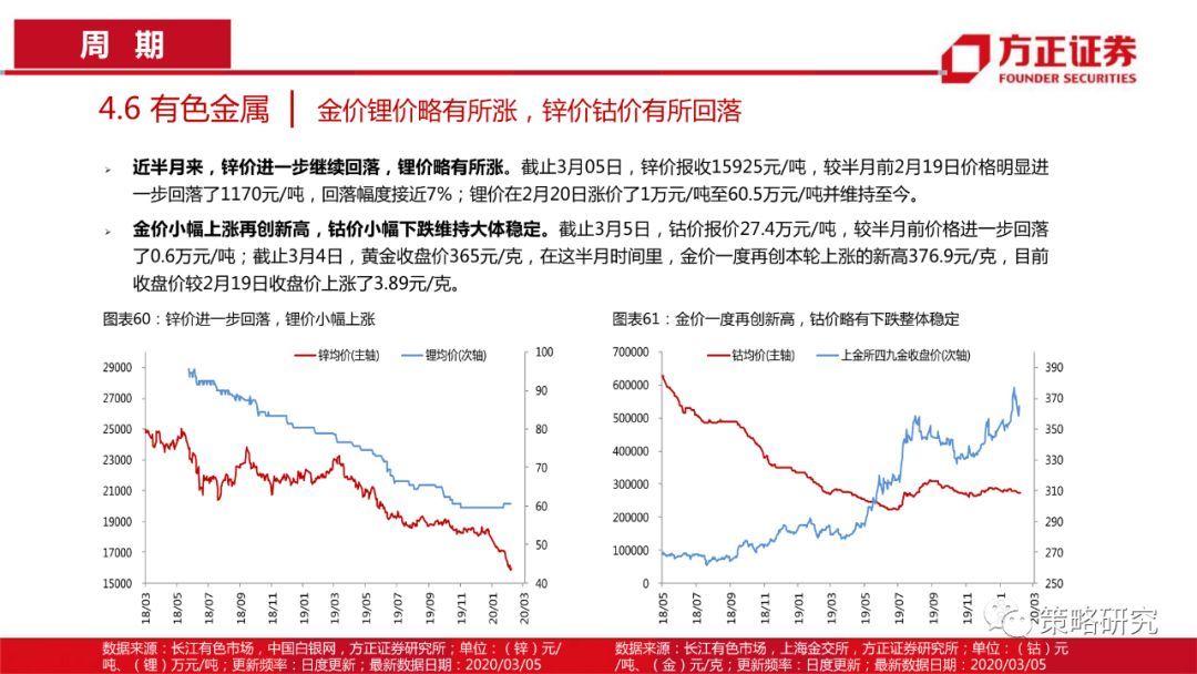 【方正策略】消费触底回升，成长持续上行 —行业景气观察(第5期)
