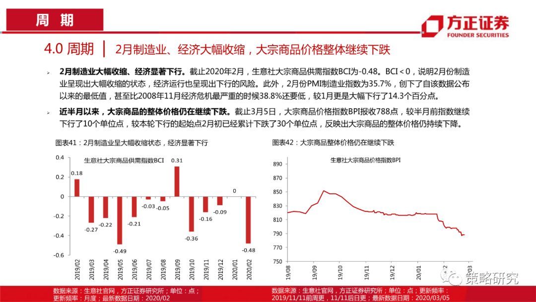 【方正策略】消费触底回升，成长持续上行 —行业景气观察(第5期)