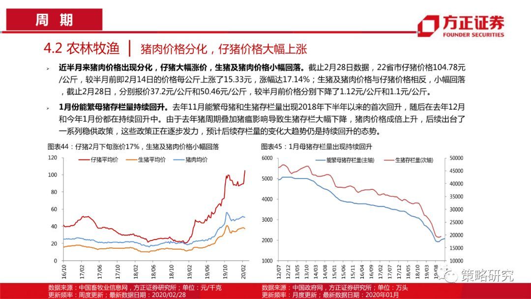 【方正策略】消费触底回升，成长持续上行 —行业景气观察(第5期)