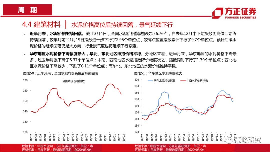 【方正策略】消费触底回升，成长持续上行 —行业景气观察(第5期)