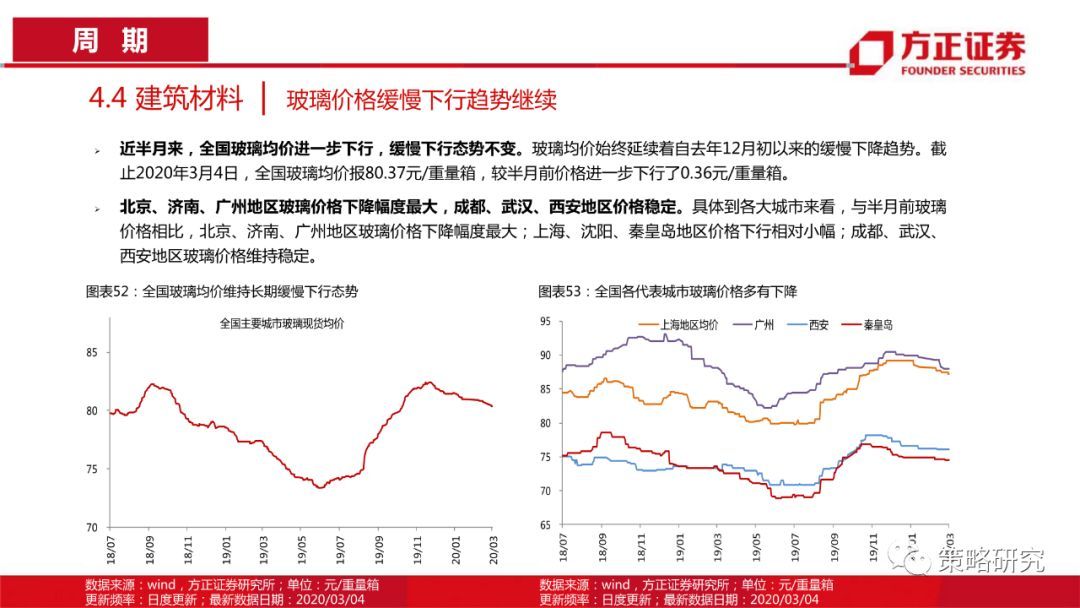 【方正策略】消费触底回升，成长持续上行 —行业景气观察(第5期)