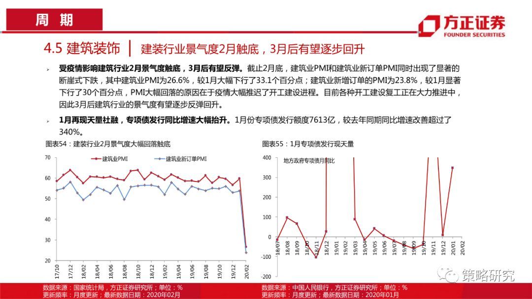 【方正策略】消费触底回升，成长持续上行 —行业景气观察(第5期)
