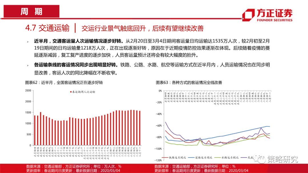 【方正策略】消费触底回升，成长持续上行 —行业景气观察(第5期)