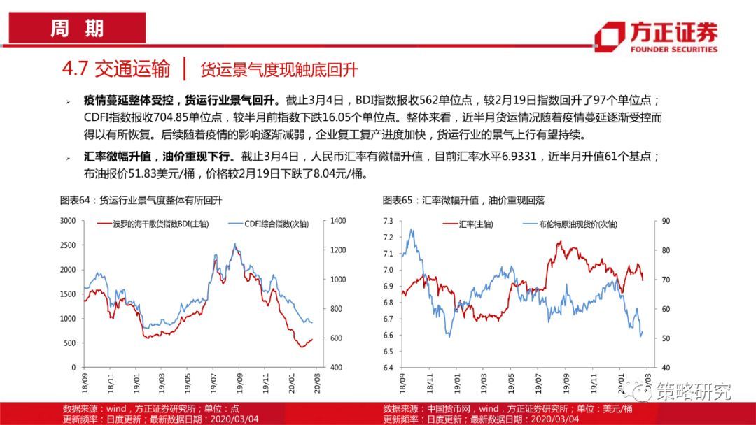【方正策略】消费触底回升，成长持续上行 —行业景气观察(第5期)