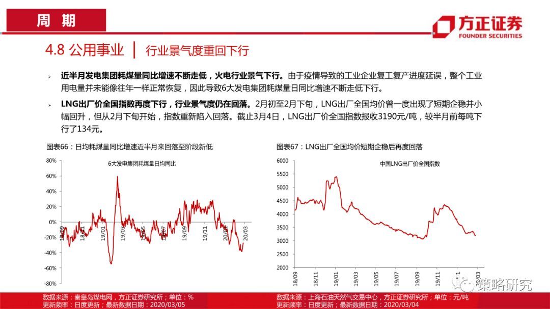 【方正策略】消费触底回升，成长持续上行 —行业景气观察(第5期)