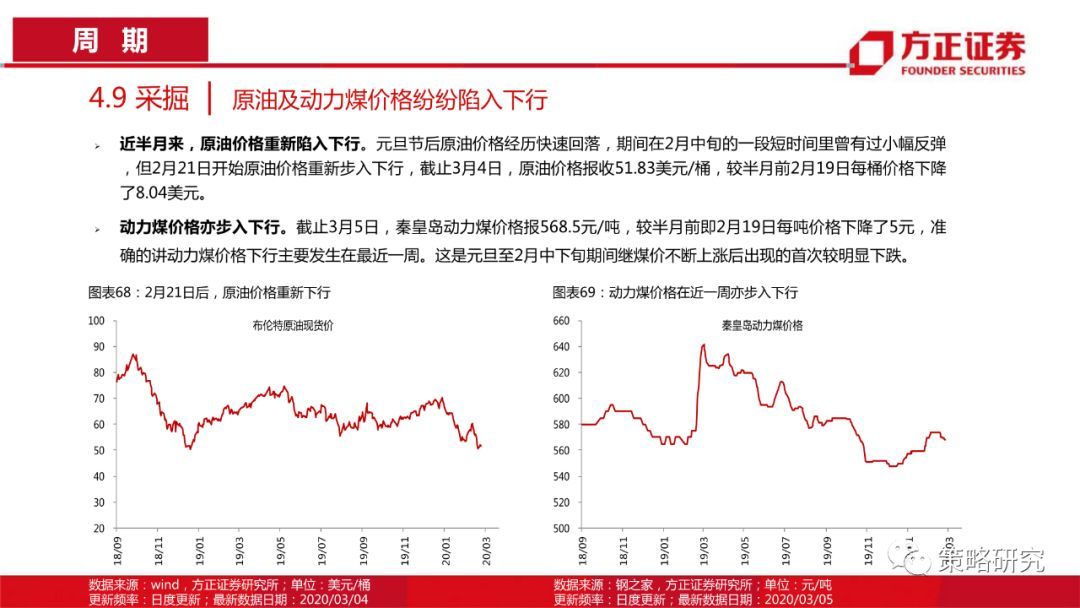 【方正策略】消费触底回升，成长持续上行 —行业景气观察(第5期)