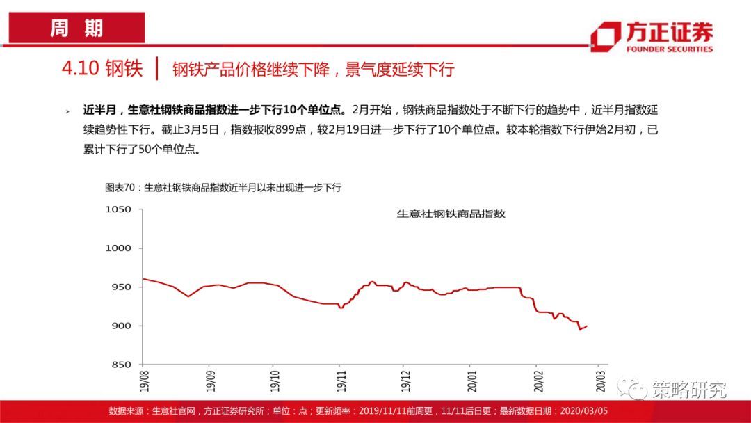 【方正策略】消费触底回升，成长持续上行 —行业景气观察(第5期)