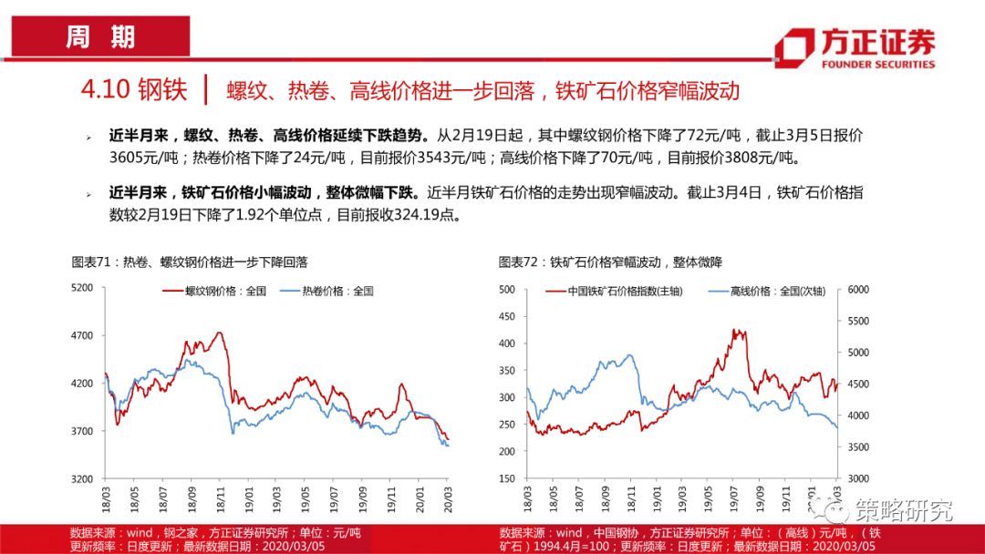【方正策略】消费触底回升，成长持续上行 —行业景气观察(第5期)