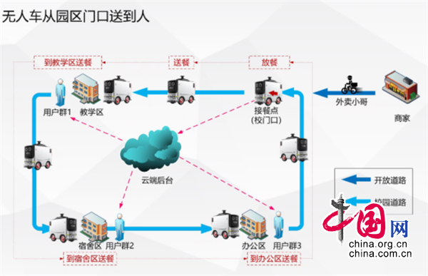 “无接触”配送产业的刚需时代是否到来？