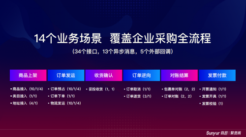 商越发布聚贤阁开放平台，帮助企业快速对接电商采购