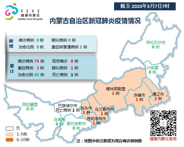 【新闻发布】内蒙古无新增 现存新冠肺炎确诊病