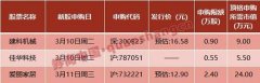 周末影响一周市场的10大消息（新股+点评）