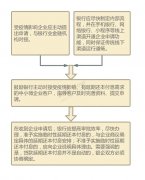 中小微企业延期还本付息政策如何落地？银保监