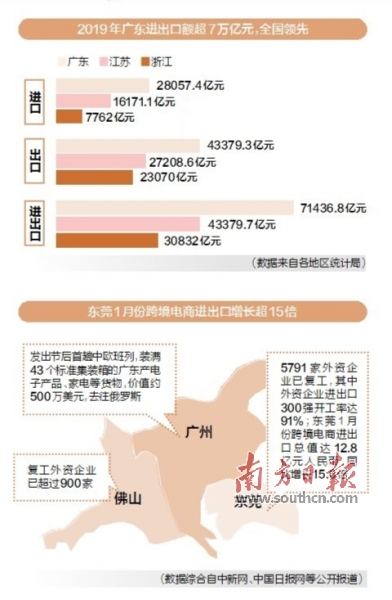 广东：给政策出实招扶持企业复工复产
