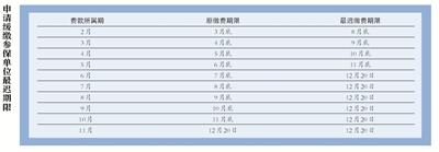 北京市2月至6月中小微企业单位缴费全部免征