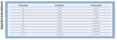 北京市2月至6月中小微企业单位缴费全部免征