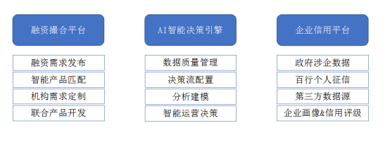 TalkingData打造科技金融综合服务平台，精准纾解中小微企业融资难