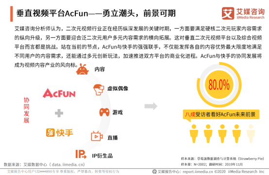 艾媒发布二次元视频行业报告：八成受访者看好A站未来前景