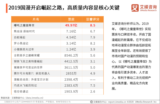 艾媒发布二次元视频行业报告：八成受访者看好A站未来前景