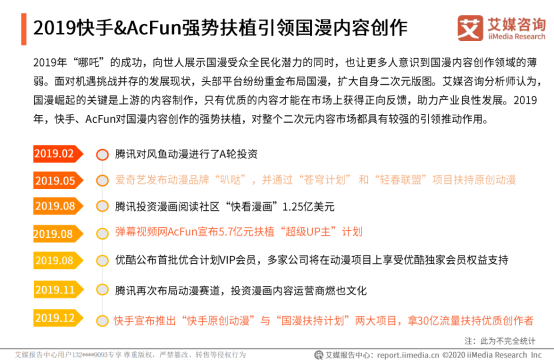 艾媒发布二次元视频行业报告：八成受访者看好A站未来前景