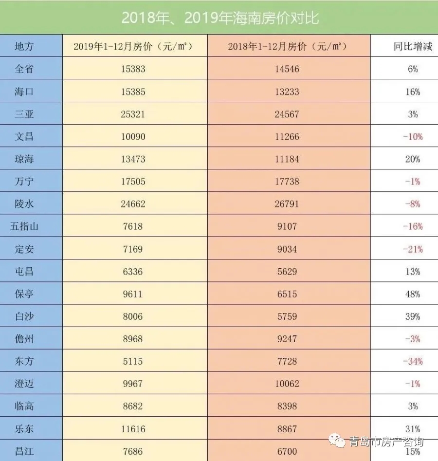 海南成全国首个现房销售省份 “三大政策”解读