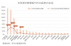 不懂“她经济”，你可能会错失这些行业机会｜