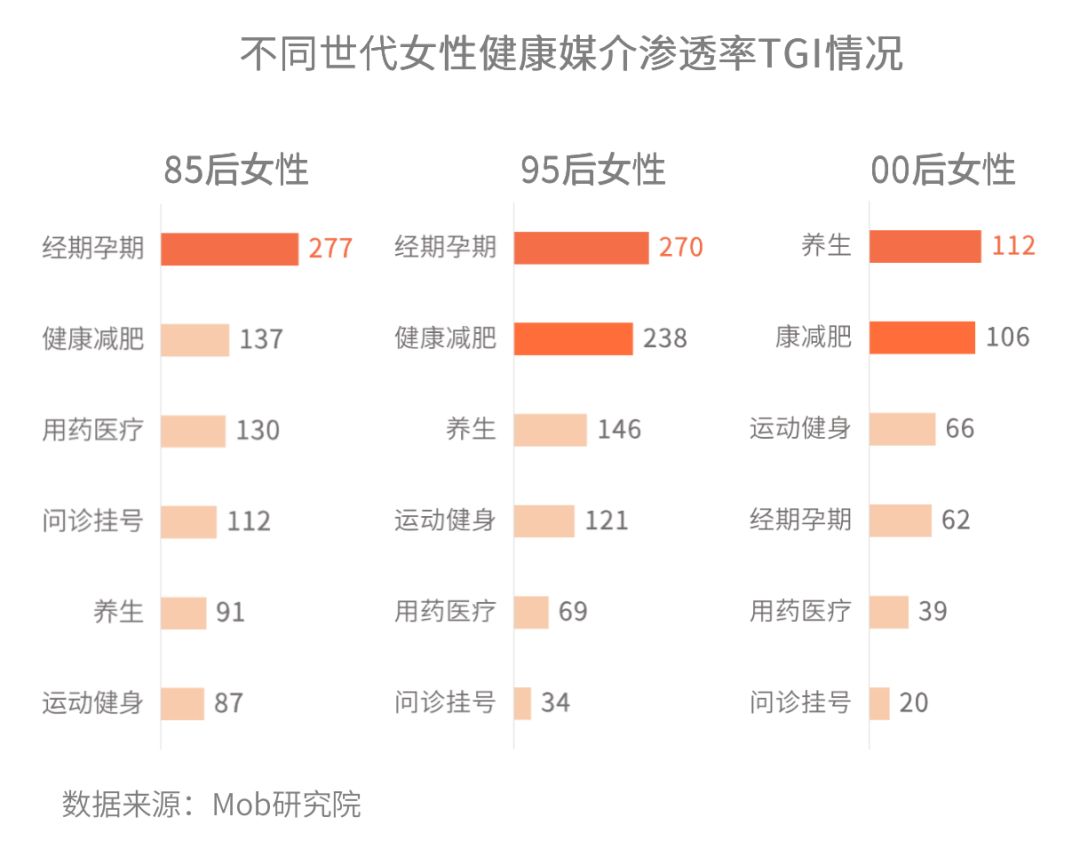 不懂“她经济”，你可能会错失这些行业机会｜