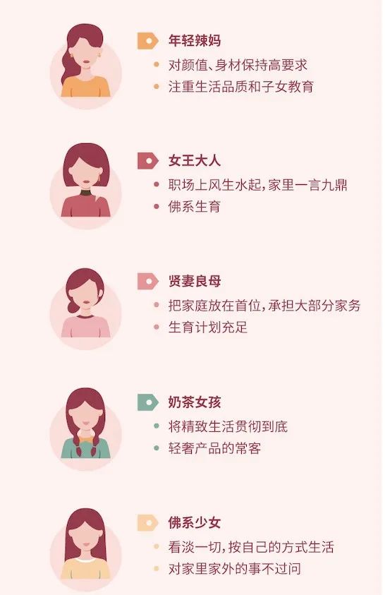 不懂“她经济”，你可能会错失这些行业机会｜