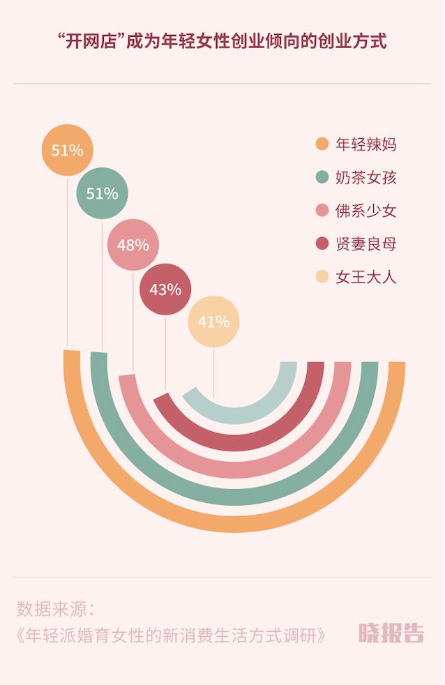 不懂“她经济”，你可能会错失这些行业机会｜